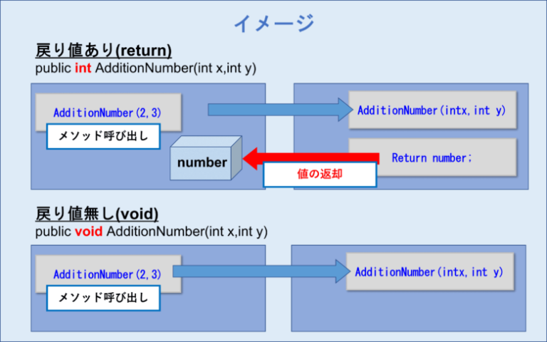 がんはどの骨に主に影響を及ぼしますか?